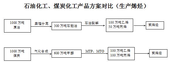 煙氣脫硫脫硫行業示意圖20160601